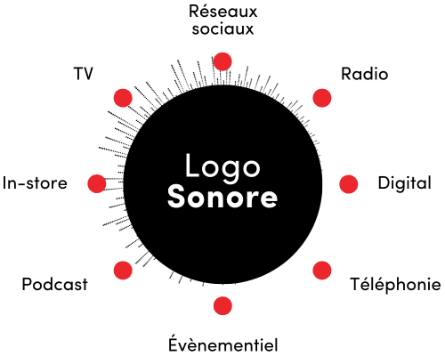 Logo sonore Brandy Sound