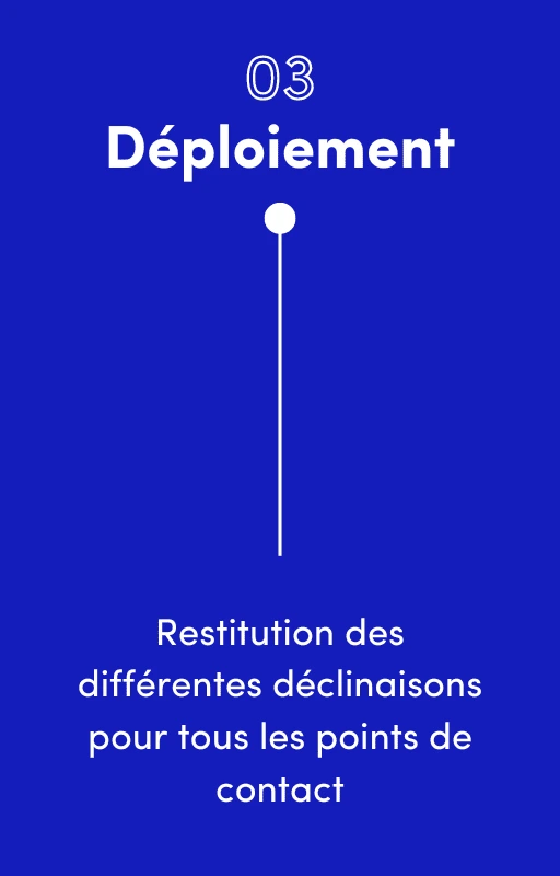 Déploiement de l'identité sonore sur différents points de contact comme TV, digital et événementiel.