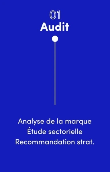 Phase d'audit pour analyser la marque et définir une stratégie sonore adaptée.